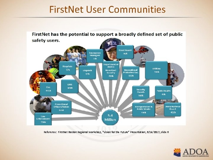 First. Net User Communities Reference: First. Net Boston Regional Workshop, “Vision for the Future"