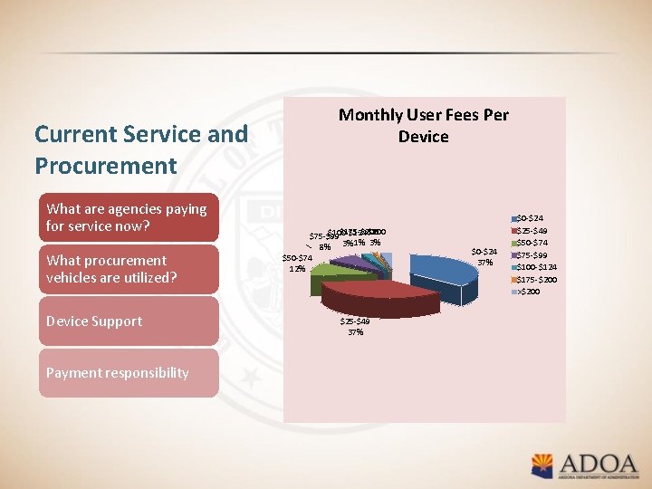 Monthly User Fees Per Device Current Service and Procurement What are agencies paying for