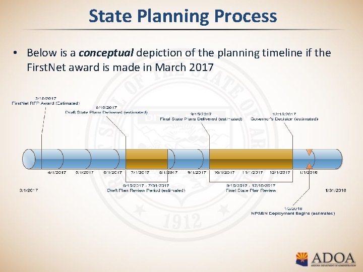 State Planning Process • Below is a conceptual depiction of the planning timeline if