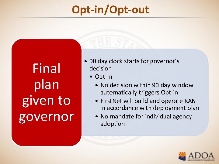 Opt-in/Opt-out Final plan given to governor • 90 day clock starts for governor’s decision