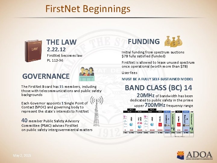 First. Net Beginnings THE LAW 2. 22. 12 First. Net becomes law PL 112