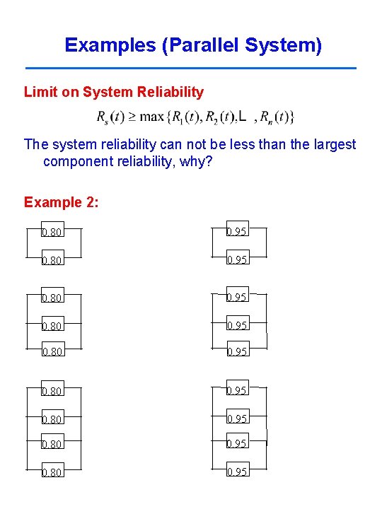 Examples (Parallel System) Limit on System Reliability The system reliability can not be less