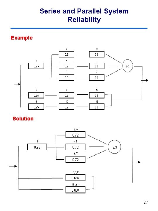 Series and Parallel System Reliability Example Solution 27 