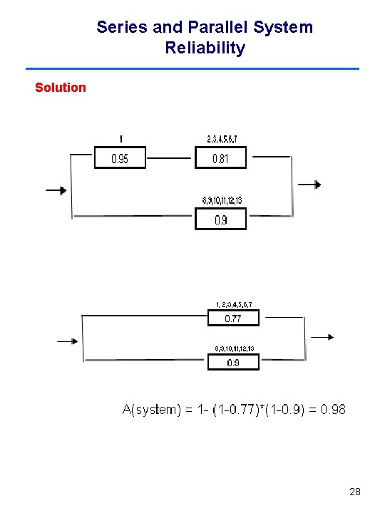 Series and Parallel System Reliability Solution 28 Series and Parallel System Reliability Solution 28