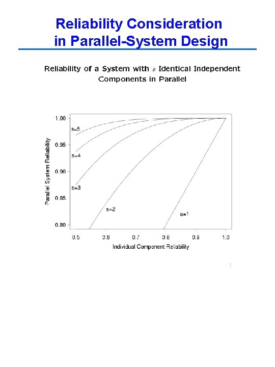 Reliability Consideration in Parallel-System Design 