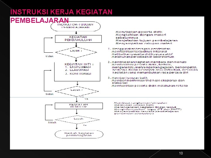 INSTRUKSI KERJA KEGIATAN PEMBELAJARAN 10 