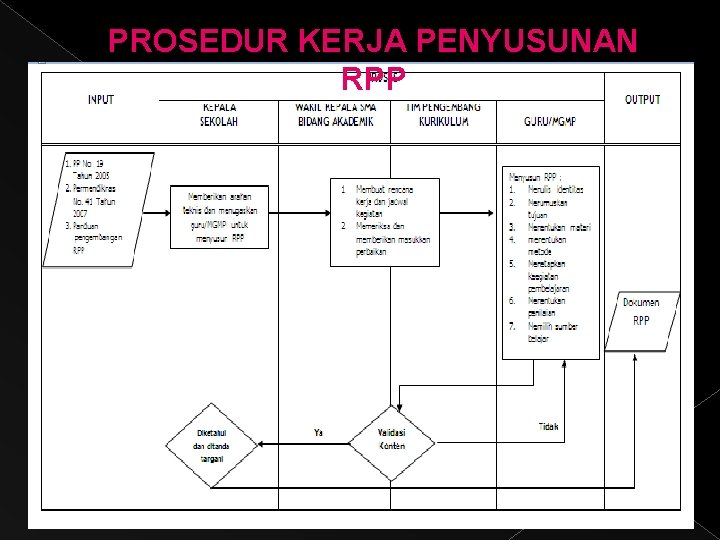 PROSEDUR KERJA PENYUSUNAN RPP 9 