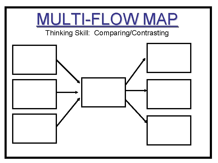 MULTI-FLOW MAP Thinking Skill: Comparing/Contrasting 