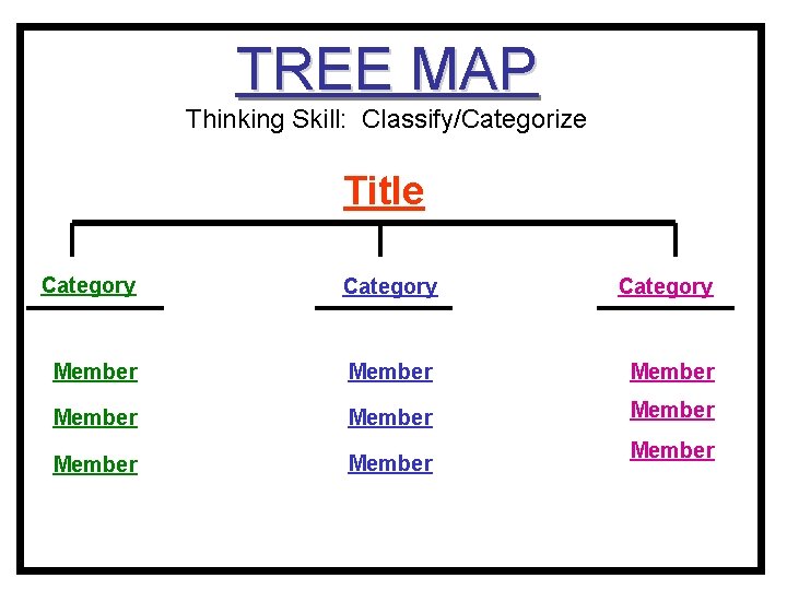 TREE MAP Thinking Skill: Classify/Categorize Title Category Member Member Member 