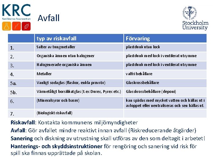 Avfall typ av riskavfall Förvaring 1. Salter av tungmetaller plastdunk utan lock 2. Organiska