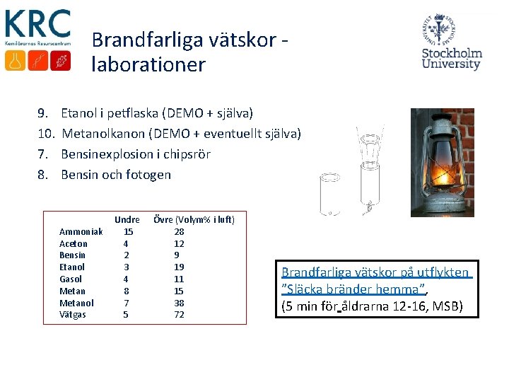 Brandfarliga vätskor - laborationer 9. Etanol i petflaska (DEMO + själva) 10. Metanolkanon (DEMO