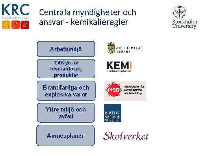 Centrala myndigheter och ansvar - kemikalieregler Arbetsmiljö Tillsyn av leverantörer, produkter Brandfarliga och explosiva