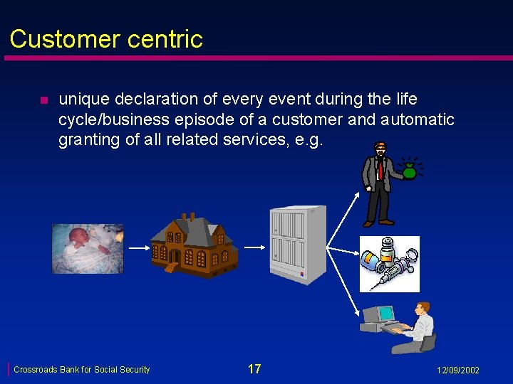 Customer centric n unique declaration of every event during the life cycle/business episode of