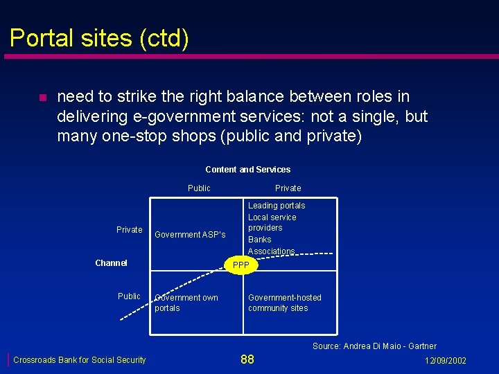 Portal sites (ctd) n need to strike the right balance between roles in delivering