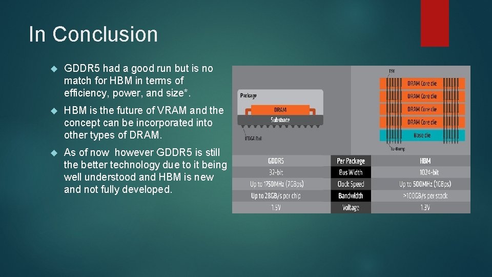 In Conclusion GDDR 5 had a good run but is no match for HBM