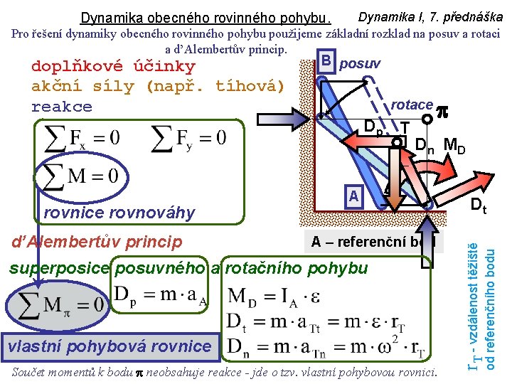 Dynamika I, 7. přednáška Pro řešení dynamiky obecného rovinného pohybu použijeme základní rozklad na