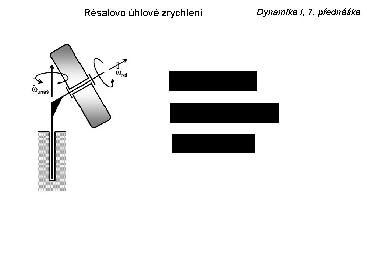 Résalovo úhlové zrychlení Dynamika I, 7. přednáška 