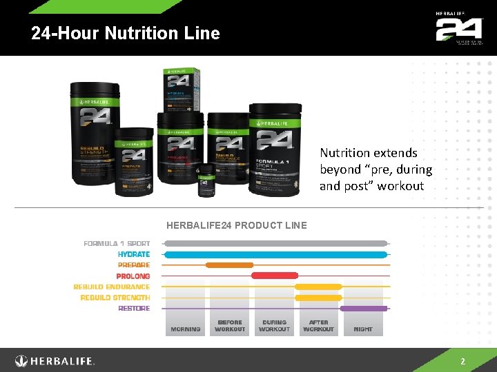 24 -Hour Nutrition Line Nutrition extends beyond “pre, during and post” workout ��� HERBALIFE