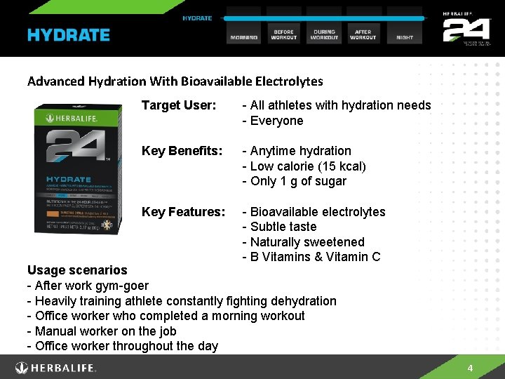 Advanced Hydration With Bioavailable Electrolytes Target User: - All athletes with hydration needs -