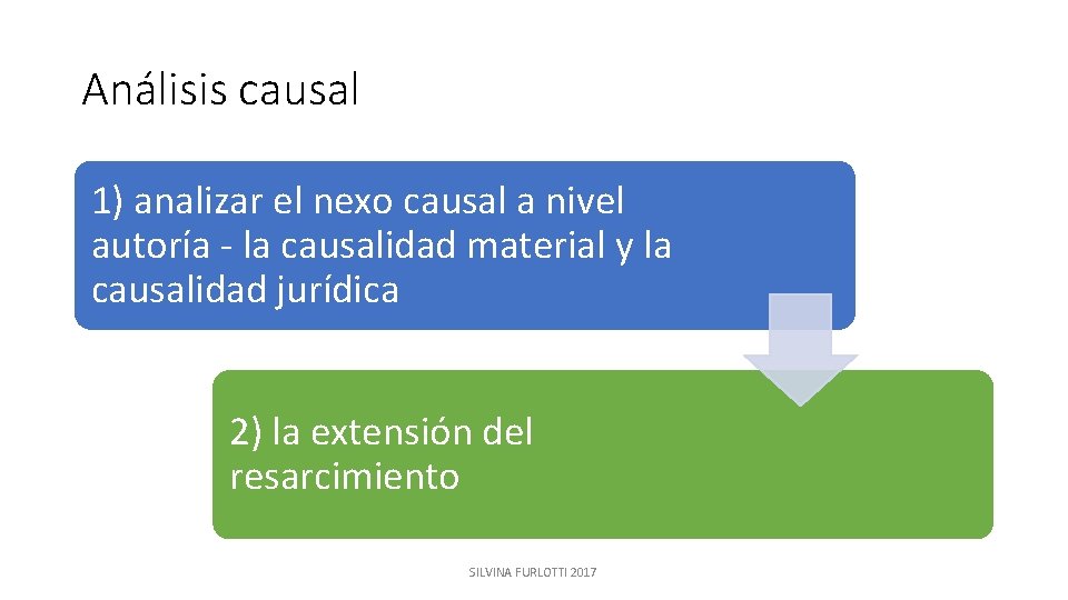 Análisis causal 1) analizar el nexo causal a nivel autoría - la causalidad material