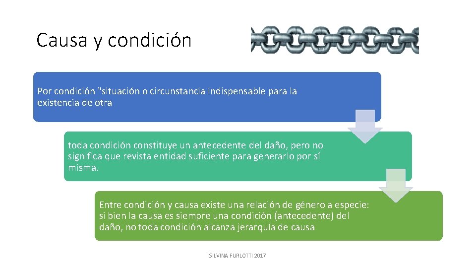 Causa y condición Por condición "situación o circunstancia indispensable para la existencia de otra