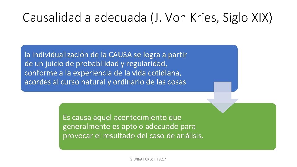 Causalidad a adecuada (J. Von Kries, Siglo XIX) la individualización de la CAUSA se