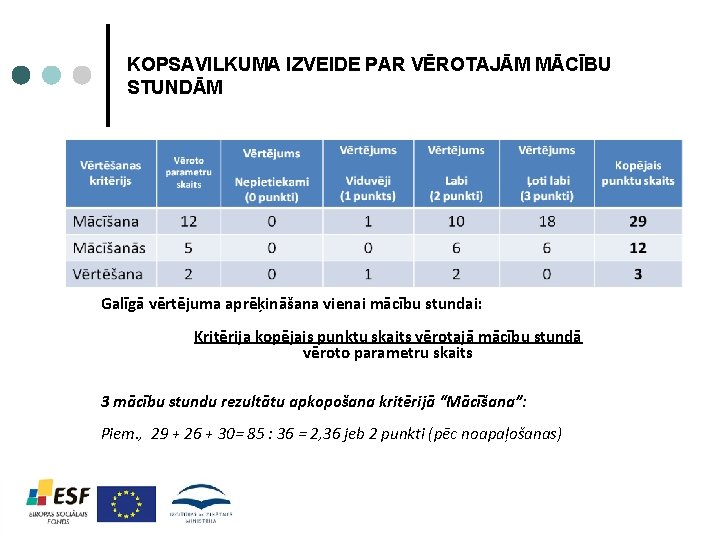 KOPSAVILKUMA IZVEIDE PAR VĒROTAJĀM MĀCĪBU STUNDĀM Galīgā vērtējuma aprēķināšana vienai mācību stundai: Kritērija kopējais