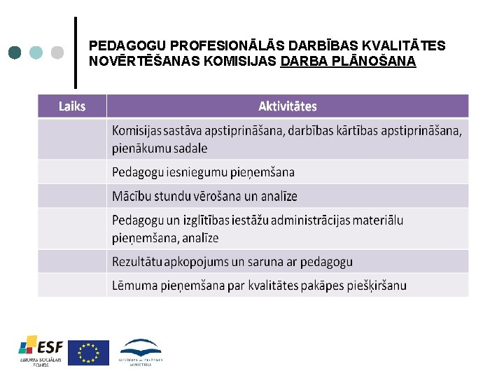 PEDAGOGU PROFESIONĀLĀS DARBĪBAS KVALITĀTES NOVĒRTĒŠANAS KOMISIJAS DARBA PLĀNOŠANA 