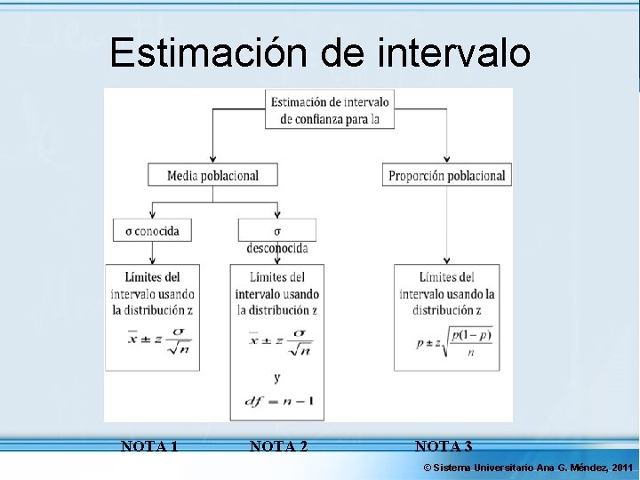 Estimación de intervalo NOTA 1 NOTA 2 NOTA 3 © Sistema Universitario Ana G.