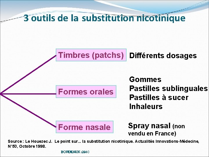 3 outils de la substitution nicotinique Timbres (patchs) Différents dosages Formes orales Gommes Pastilles