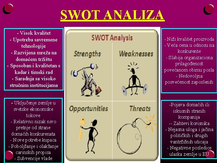 SWOT ANALIZA - Visok kvalitet - Upotreba savremene tehnologije - Razvijena mreža na domaćem