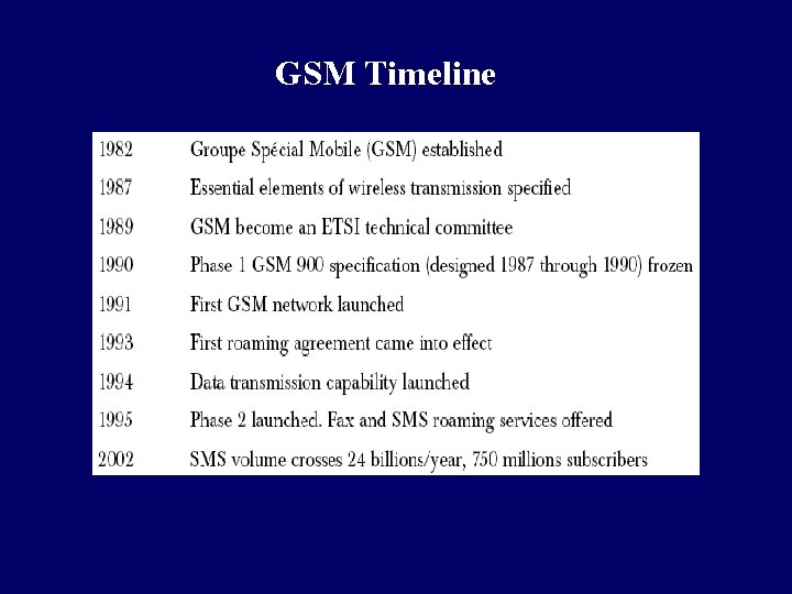 GSM Timeline GSM Timeline