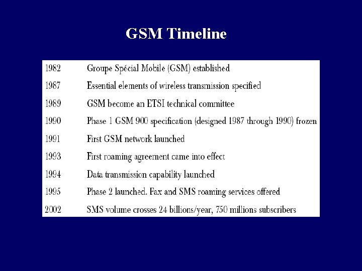 GSM Timeline 