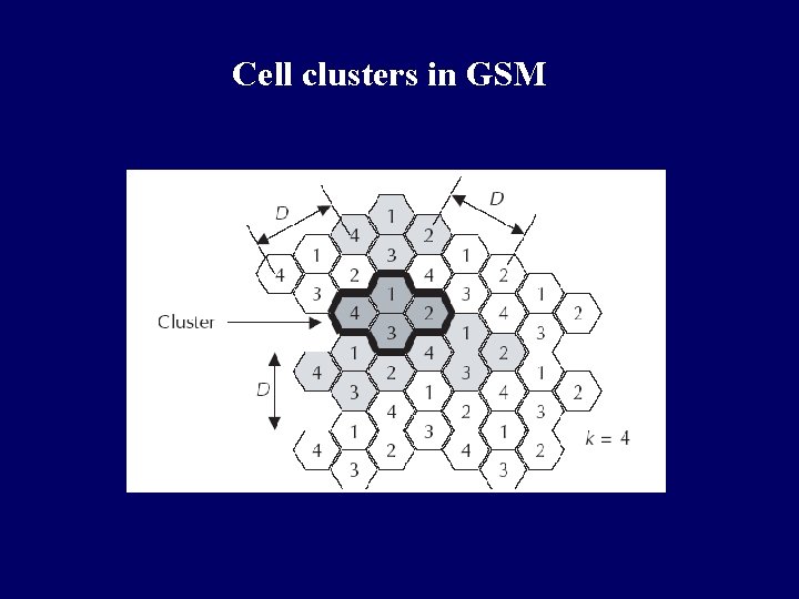 Cell clusters in GSM Cell clusters in GSM