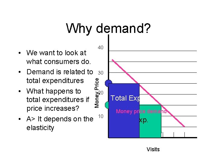 Why demand? 30 Money Price • We want to look at what consumers do.