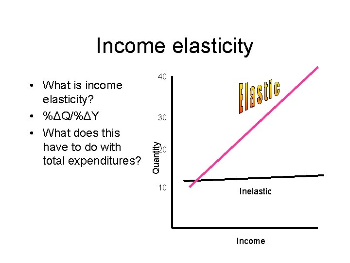 Income elasticity 30 Quantity • What is income elasticity? • %ΔQ/%ΔY • What does