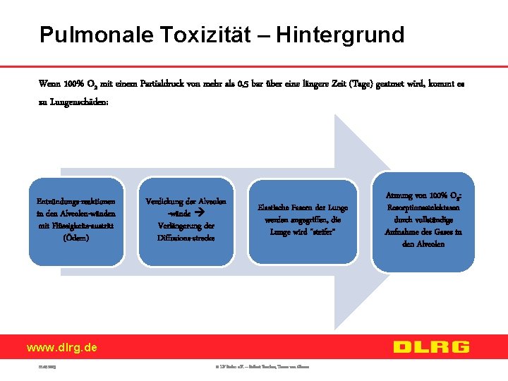 Pulmonale Toxizität – Hintergrund Wenn 100% O 2 mit einem Partialdruck von mehr als