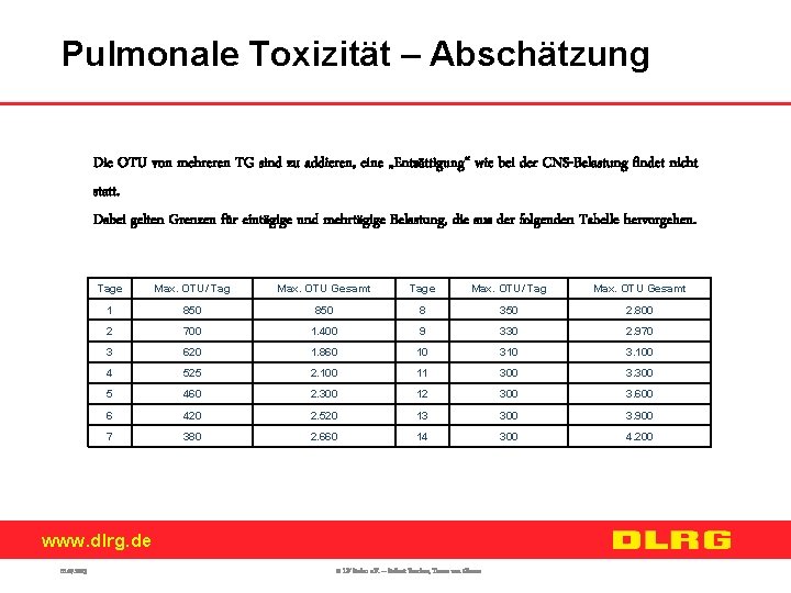 Pulmonale Toxizität – Abschätzung Die OTU von mehreren TG sind zu addieren, eine „Entsättigung“