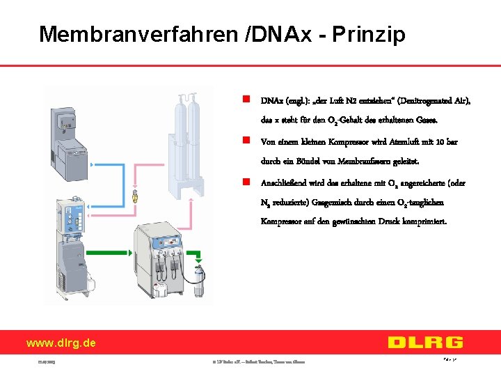 Membranverfahren /DNAx - Prinzip n DNAx (engl. ): „der Luft N 2 entziehen“ (Denitrogenated