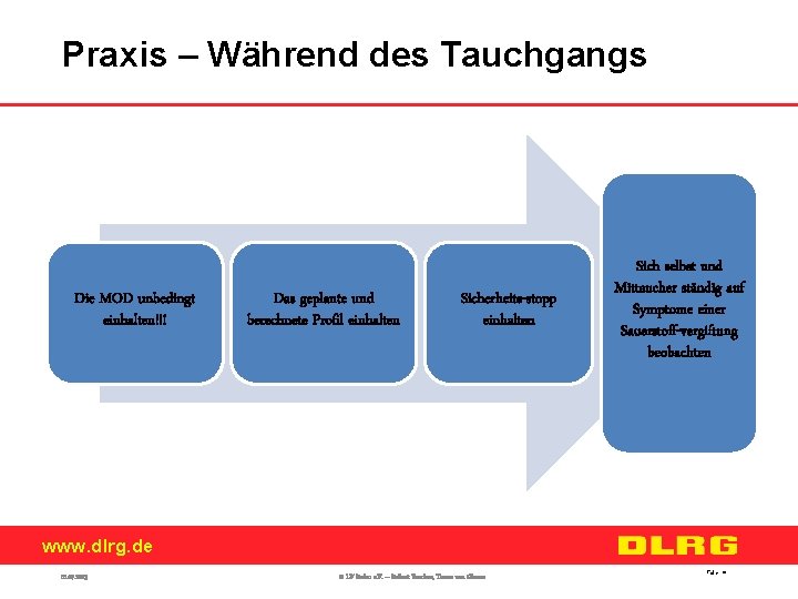 Praxis – Während des Tauchgangs Die MOD unbedingt einhalten!!! Das geplante und berechnete Profil