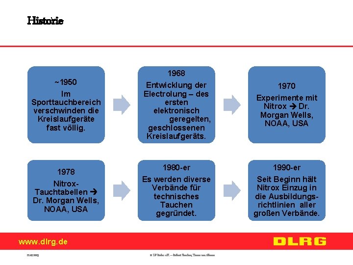 Historie ~1950 Im Sporttauchbereich verschwinden die Kreislaufgeräte fast völlig. 1978 Nitrox. Tauchtabellen Dr. Morgan