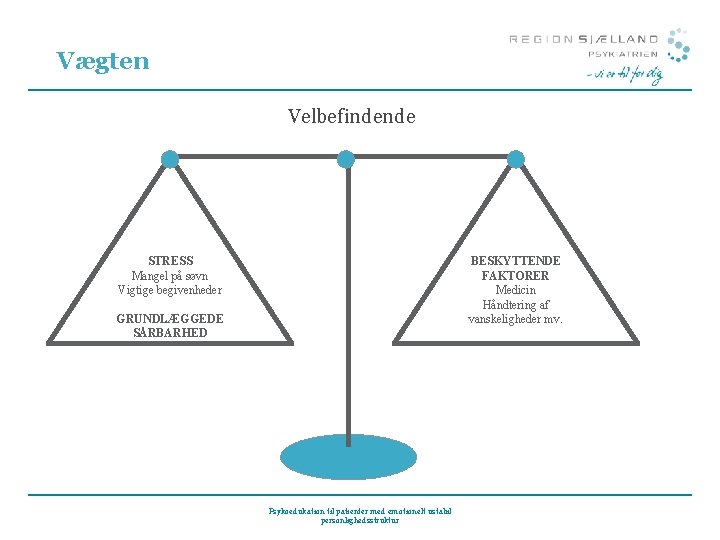 Vægten Velbefindende STRESS Mangel på søvn Vigtige begivenheder BESKYTTENDE FAKTORER Medicin Håndtering af vanskeligheder