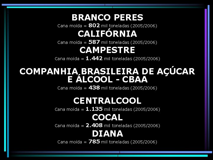 BRANCO PERES Cana moída = 802 mil toneladas (2005/2006) CALIFÓRNIA Cana moída = 587