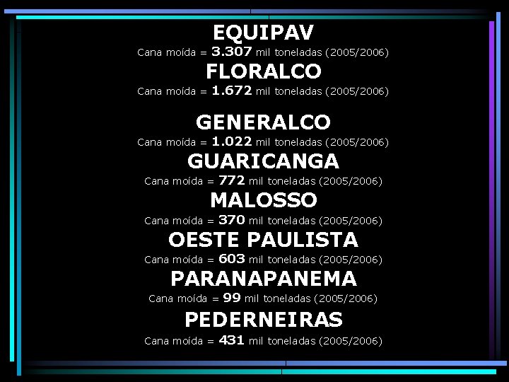 EQUIPAV Cana moída = 3. 307 mil toneladas (2005/2006) FLORALCO Cana moída = 1.