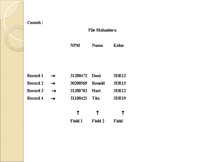 Contoh : File Mahasiswa NPM Nama Kelas Record 1 31200472 Doni 3 DB 12