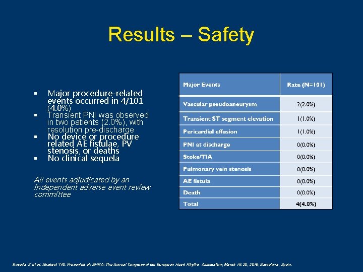 Results – Safety § § Major procedure-related events occurred in 4/101 (4. 0%) Transient