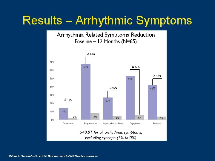 Results – Arrhythmic Symptoms Metzner A. Presented LBCT at DGK Mannheim: April 6, 2018;