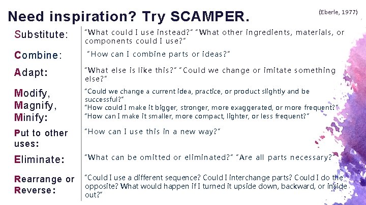 Need inspiration? Try SCAMPER. Substitute: Combine: (Eberle, 1977) “What could I use instead? ”