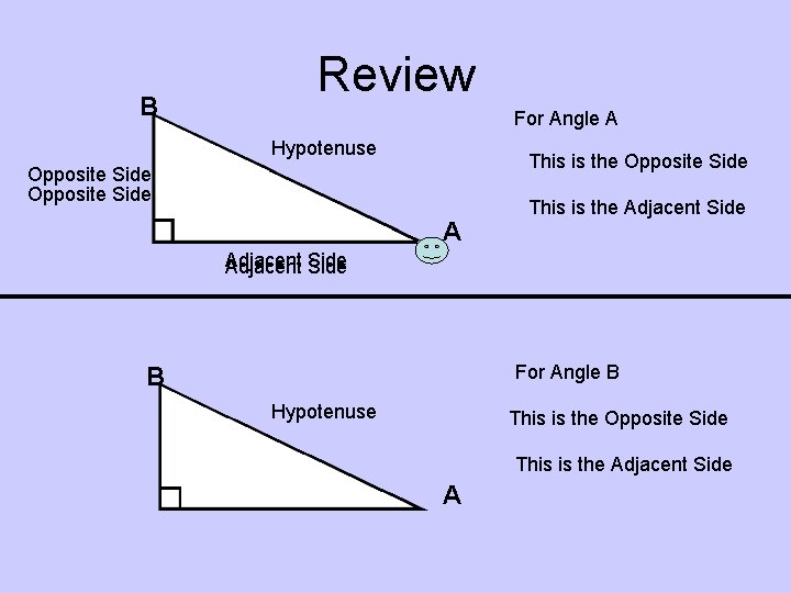 B Review For Angle A Hypotenuse This is the Opposite Side A This is
