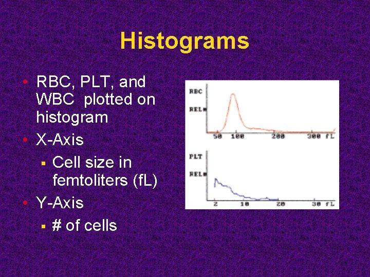 Histograms • RBC, PLT, and WBC plotted on histogram • X-Axis § Cell size